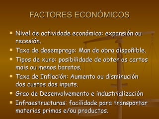 FACTORES ECONÓMICOS Nivel de actividade económica: expansión ou recesión. Taxa de desemprego: Man de obra dispoñible. Tipos de xuro: posibilidade de obter os cartos mais ou menos baratos. Taxa de Inflación: Aumento ou disminución dos custos dos inputs. Grao de Desenvolvemento e industrialización Infraestructuras: facilidade para transportar materias primas e/ou productos. 