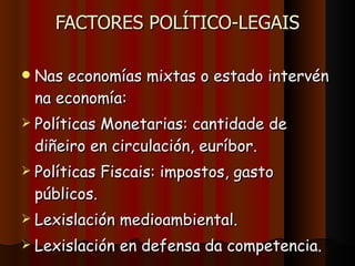 FACTORES POLÍTICO-LEGAIS Nas economías mixtas o estado intervén na economía: Políticas Monetarias: cantidade de diñeiro en circulación, euríbor. Políticas Fiscais: impostos, gasto públicos. Lexislación medioambiental. Lexislación en defensa da competencia. 
