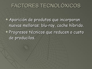 FACTORES TECNOLÓXICOS Aparición de produtos que incorporan nuevas melloras: blu-ray, coche híbrido. Progresos técnicos que reducen o custo de producilos. 