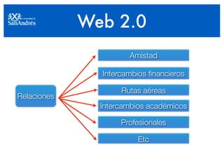 Web 2.0
                      Amistad

               Intercambios ﬁnancieros

                    Rutas aéreas
Relaciones
               Intercambios académicos

                    Profesionales

                         Etc
 
