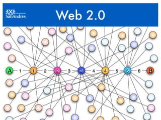 Web 2.0
 