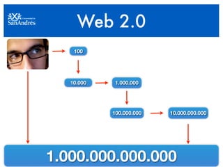 Web 2.0
    100




   10.000    1.000.000




            100.000.000   10.000.000.000




1.000.000.000.000
 