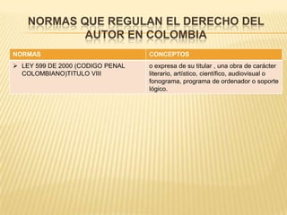 NORMAS QUE REGULAN EL DERECHO DEL
AUTOR EN COLOMBIA
NORMAS CONCEPTOS
 LEY 599 DE 2000 (CODIGO PENAL
COLOMBIANO)TITULO VIII
o expresa de su titular , una obra de carácter
literario, artístico, científico, audiovisual o
fonograma, programa de ordenador o soporte
lógico.
 