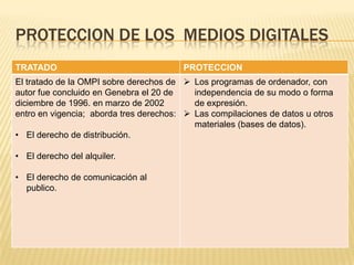 PROTECCION DE LOS MEDIOS DIGITALES
TRATADO PROTECCION
El tratado de la OMPI sobre derechos de
autor fue concluido en Genebra el 20 de
diciembre de 1996. en marzo de 2002
entro en vigencia; aborda tres derechos:
• El derecho de distribución.
• El derecho del alquiler.
• El derecho de comunicación al
publico.
 Los programas de ordenador, con
independencia de su modo o forma
de expresión.
 Las compilaciones de datos u otros
materiales (bases de datos).
 