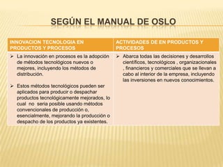 SEGÚN EL MANUAL DE OSLO
INNOVACION TECNOLOGIA EN
PRODUCTOS Y PROCESOS
ACTIVIDADES DE EN PRODUCTOS Y
PROCESOS
 La innovación en procesos es la adopción
de métodos tecnológicos nuevos o
mejores, incluyendo los métodos de
distribución.
 Estos métodos tecnológicos pueden ser
aplicados para producir o despachar
productos tecnológicamente mejorados, lo
cual no seria posible usando métodos
convencionales de producción o,
esencialmente, mejorando la producción o
despacho de los productos ya existentes.
 Abarca todas las decisiones y desarrollos
científicos, tecnológicos , organizacionales
, financieros y comerciales que se llevan a
cabo al interior de la empresa, incluyendo
las inversiones en nuevos conocimientos.
 