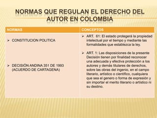 NORMAS QUE REGULAN EL DERECHO DEL
AUTOR EN COLOMBIA
NORMAS CONCEPTOS
 CONSTITUCION POLITICA
 DECISIÓN ANDINA 351 DE 1993
(ACUERDO DE CARTAGENA)
 ART. 61: El estado protegerá la propiedad
intelectual por el tiempo y mediante las
formalidades que establezca la ley.
 ART. 1: Las disposiciones de la presente
Decisión tienen por finalidad reconocer
una adecuada y efectiva protección a los
autores y demás titulares de derechos,
sobre las obras del ingenio, en el campo
literario, artístico o científico, cualquiera
que sea el genero o forma de expresión y
sin importar el merito literario o artístico ni
su destino.
 