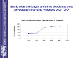 Estudo sobre a utilização do sistema de patentes pelas universidades brasileiras no período 2000 - 2004 