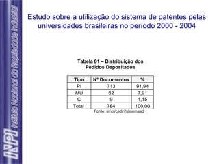 Estudo sobre a utilização do sistema de patentes pelas universidades brasileiras no período 2000 - 2004 