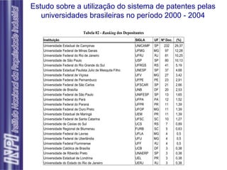 Estudo sobre a utilização do sistema de patentes pelas universidades brasileiras no período 2000 - 2004 