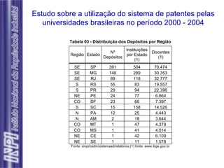 Estudo sobre a utilização do sistema de patentes pelas universidades brasileiras no período 2000 - 2004 