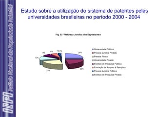 Estudo sobre a utilização do sistema de patentes pelas universidades brasileiras no período 2000 - 2004   