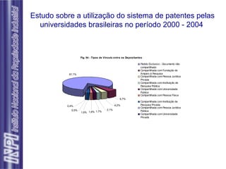 Estudo sobre a utilização do sistema de patentes pelas universidades brasileiras no período 2000 - 2004   