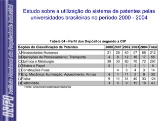 Estudo sobre a utilização do sistema de patentes pelas universidades brasileiras no período 2000 - 2004 
