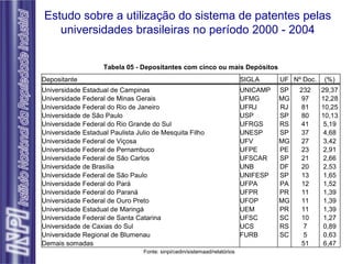 Estudo sobre a utilização do sistema de patentes pelas universidades brasileiras no período 2000 - 2004 