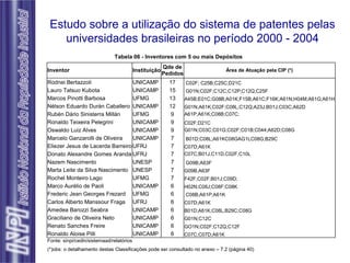 Estudo sobre a utilização do sistema de patentes pelas universidades brasileiras no período 2000 - 2004 