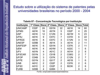 Estudo sobre a utilização do sistema de patentes pelas universidades brasileiras no período 2000 - 2004 