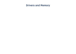 Udev for Device Management in Linux | PDF