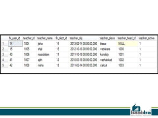 User defined Function in SQL | PPTX