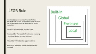 User Defined Functions PPT whole topic explained | PPTX