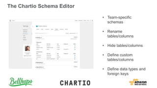 The Chartio Schema Editor
• Team-specific
schemas
• Rename
tables/columns
• Hide tables/columns
• Define custom
tables/col...