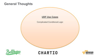 General Thoughts
UDF Use Cases
Complicated Conditional Logic
 