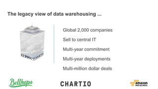 The legacy view of data warehousing ...
Global 2,000 companies
Sell to central IT
Multi-year commitment
Multi-year deploym...
