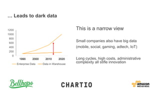 … Leads to dark data
This is a narrow view
Small companies also have big data
(mobile, social, gaming, adtech, IoT)
Long c...