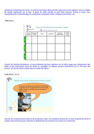 Activité de compréhensión écrite. On doit lire les textes décrivant des logements et les déplacer vers le modèle
de famille representé sur la foto. À partir de cette activité on peut faire d'autres: lecture à haute voix,
compréhensión et aprentissage de vocabulaire, production orale, créataion d'annonces, etc.
TABLEAU 6
À partir de l'activité précédente, on peut présenter les deux tableaux sur la même page pour selectionner des
idées et des expressions dans les textes et compléter ce tableau ecrivant directement sur le TBI avec des
feutres. On fera la même activité dans le cahier de l'éleve.
TABLEAUX 7 ET 8
Activité de compréhensión écrite et de production orale. Les étudiants doivent lire ce que la personne dit et le
contenu des annonces pour chercher et selectionner les annonces qui mieux lui conviennet.
 