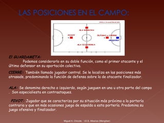 Miguel A. Chicote.  I.E.S. Albariza (Mengíbar) El GUARDAMETA:            Podemos considerarlo en su doble función, como el primer atacante y el último defensor en su aportación colectiva. CIERRE:   También llamado jugador central. Se le localiza en las posiciones más atrasads, predominando la función de defensa sobre la de atacante finalizador.  ALA:   Se denomina derecho o izquierdo, según jueguen en una u otra parte del campo .  Son especialiesta en contraataques.    PIVOT:   Jugador que se caracteriza por su situación más próxima a la portería contraria y que en más ocasiones juega de espalda a esta portería. Predomina su juego ofensivo y finalizador.  