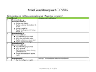 Simon Malkenes 06.02.2020
 