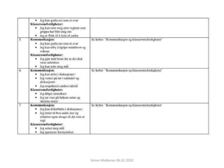 Simon Malkenes 06.02.2020
 