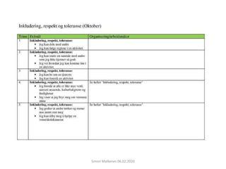 Simon Malkenes 06.02.2020
 