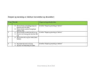 Simon Malkenes 06.02.2020
 