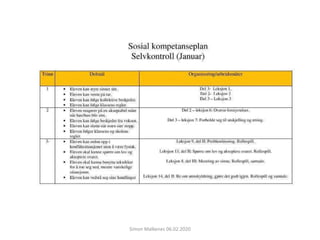 Simon Malkenes 06.02.2020
 