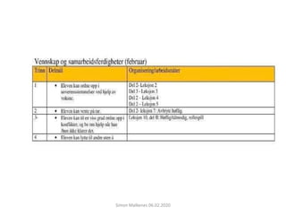 Simon Malkenes 06.02.2020
 