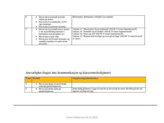 Simon Malkenes 06.02.2020
 