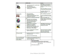 Simon Malkenes 06.02.2020
 