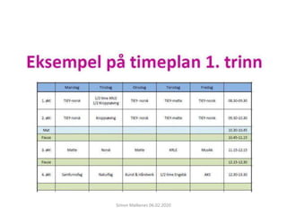 Simon Malkenes 06.02.2020
 