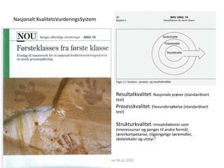 :
Resultatkvalitet: Nasjonale prøver (standardisert
test)
Prosesskvalitet: Elevundersøkelse (standardisert
test)
Strukturkvalitet: Innsatsfaktorer som
timeressurser og penger til andre formål,
lærerkompetanse, tilgjengelige læremidler,
skolelokaler og utstyr.”
Simon Malkenes 06.02.2020
Nasjonalt KvalitetsVurderingsSystem
 