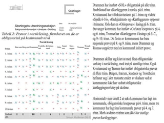 Simon Malkenes 06.02.2020
 