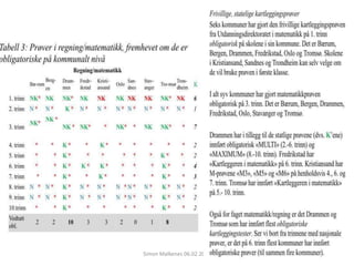 Simon Malkenes 06.02.2020
 