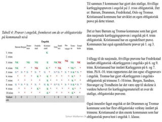 Simon Malkenes 06.02.2020
 