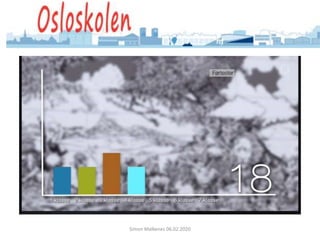 Simon Malkenes 06.02.2020
 