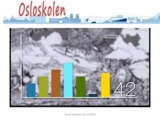 Simon Malkenes 06.02.2020
 