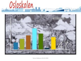 Simon Malkenes 06.02.2020
 