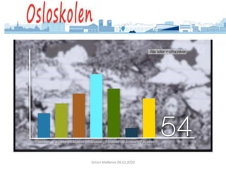 Simon Malkenes 06.02.2020
 