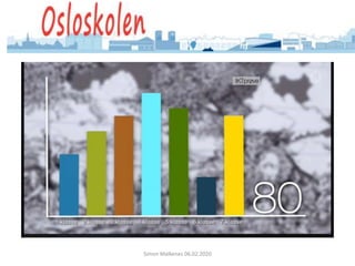 Simon Malkenes 06.02.2020
 