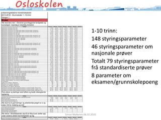 Simon Malkenes 06.02.2020
1-10 trinn:
148 styringsparameter
46 styringsparameter om
nasjonale prøver
Totalt 79 styringsparameter
frå standardiserte prøver
8 parameter om
eksamen/grunnskolepoeng
 
