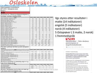 Simon Malkenes 06.02.2020
Vgs styres etter resultater i
matte (14 indikatorer)
engelsk (5 indikatorer)
norsk (4 indikatorer)
5 Osloprøver ( 3 matte, 2 norsk)
1 fremmedspråk
 