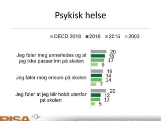 Psykisk helse
Simon Malkenes 06.02.2020
 